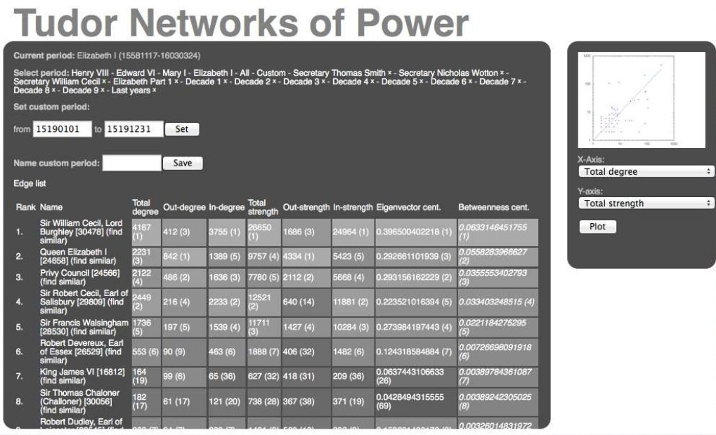 tudor-intelligence-networks-ruth-ahnert-7-1024