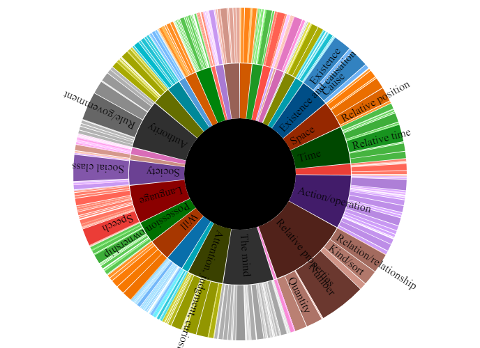 Hansard at Huddersfield: Making democracy more searchable